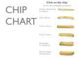 CHIP SIZE CHART