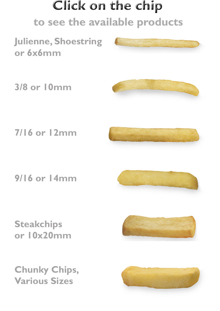 Potato Size Chart