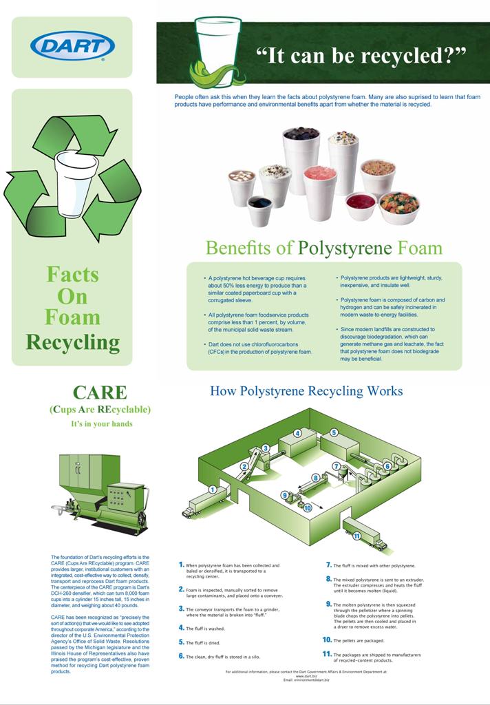 Dart Recycling
